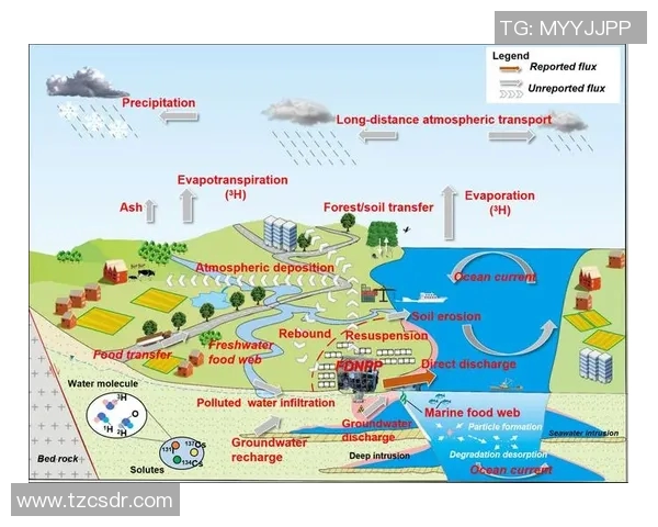 国际自行车赛团队配速协同机制对整体成绩表现的影响研究 国际自行车赛团队配速协同机制对整体成绩表现的影响研究