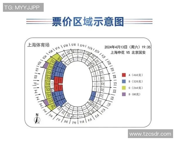 体育赛事票价调查