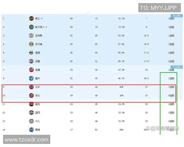 季后赛战况追踪：热火是否还能翻盘？